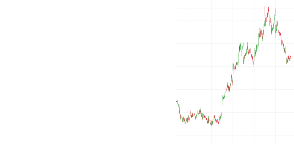 UK Natural Gas Actual