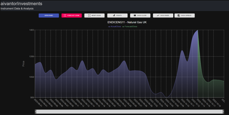 UK Natural Gas Forecast